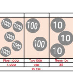Visualizing Numbers Worksheet