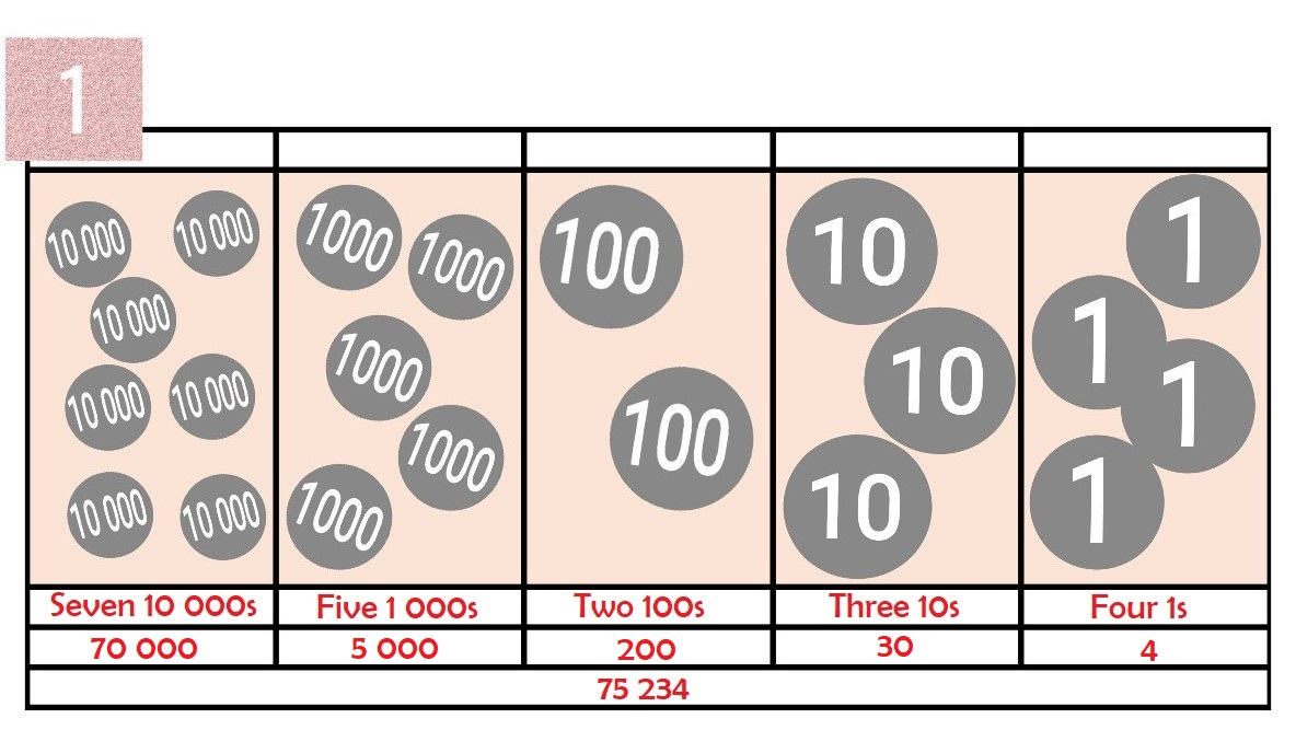 Visualizing Numbers Worksheet Visualizing Numbers Worksheet