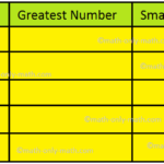 Worksheet On Forming Numbers With Digits Smallest Greatest Numbers