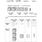 Worksheet On Visualizing Numbers Grade 3