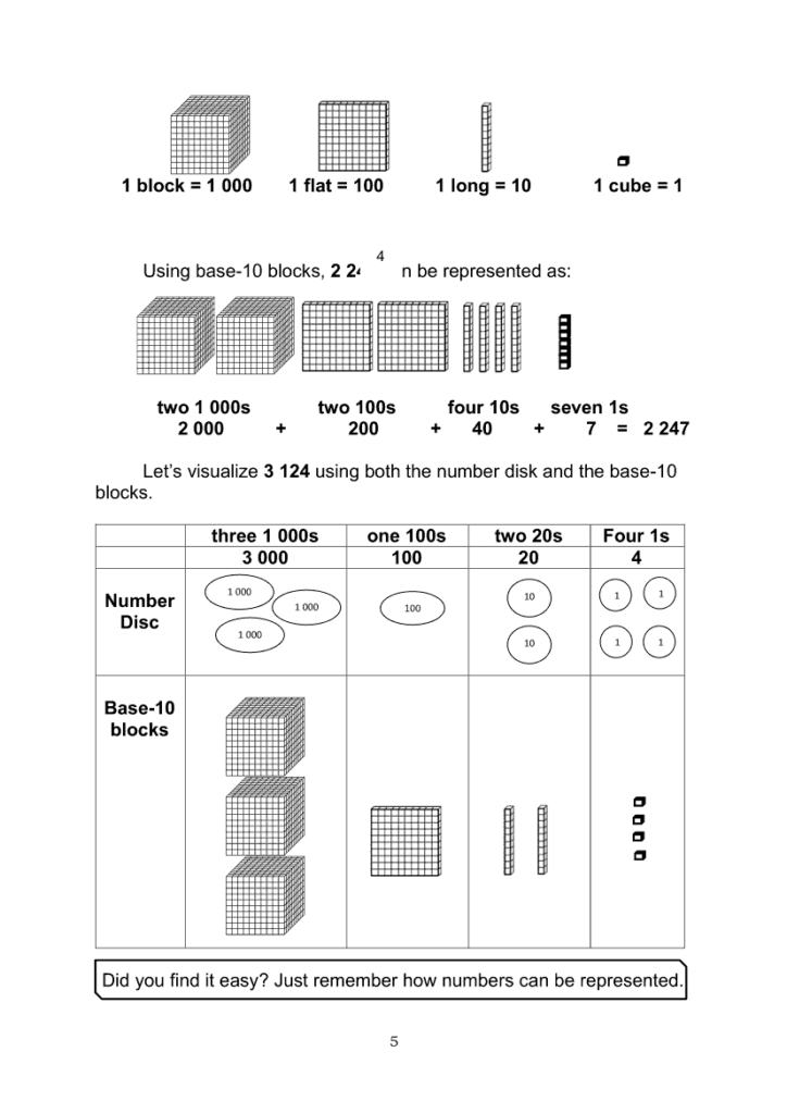 Worksheet On Visualizing Numbers Grade 3
