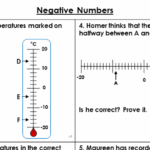 Year 5 Negative Numbers Lesson Classroom Secrets Classroom Secrets